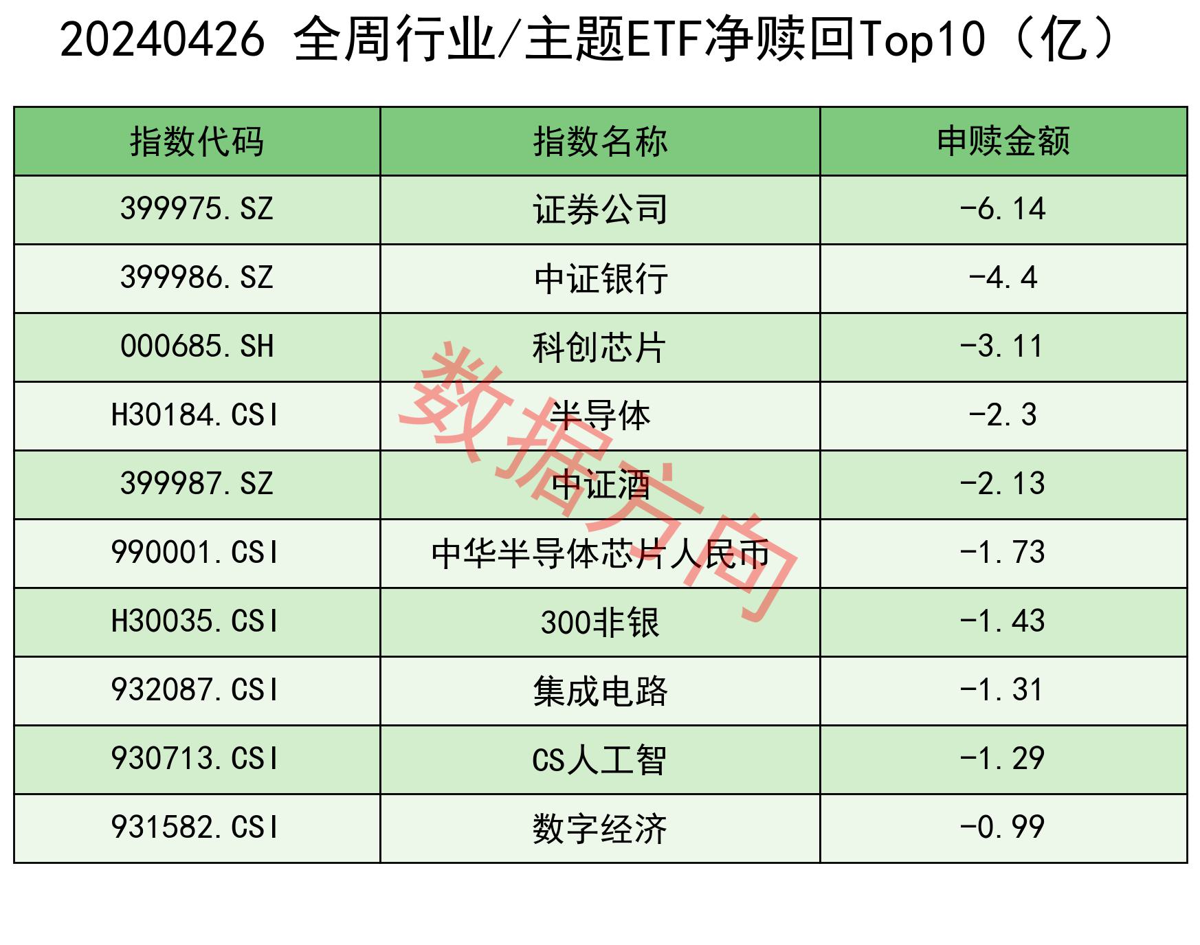 食品饮料周报：三季报陆续披露，细分龙头表现亮眼