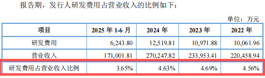 红板科技冲击IPO：中高端PCB市场容量有限，20亿扩产如何消化待考