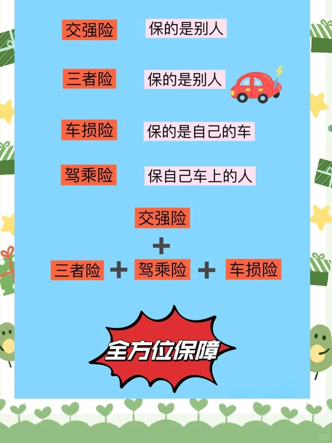 人保车险   品牌优势——快速了解燃油汽车车险,人保财险 _黄金行业投资核心驱动因素与投资策略分析2025
