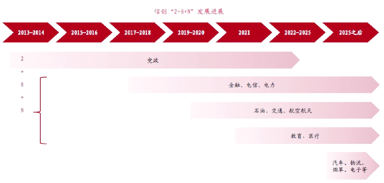 2025-2030年中国光电子产业投资价值与黄金赛道布局策略研究_拥有“如意行”驾乘险，出行更顺畅！,人保护你周全