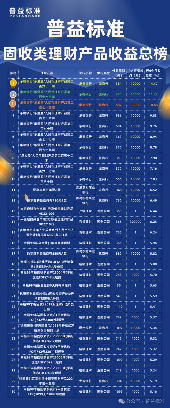 壹网壹创：2025年限制性股票激励计划以2024年营收或扣非净利润为基数