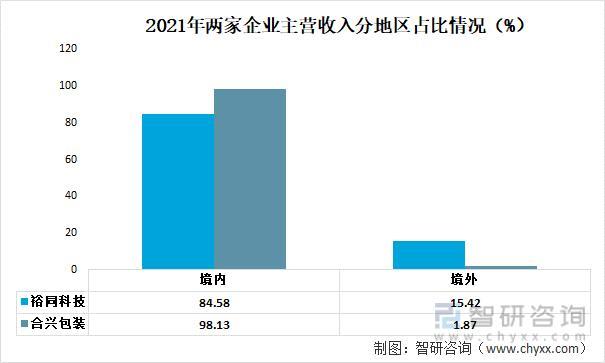 合兴包装：智能化改造持续稳步推进