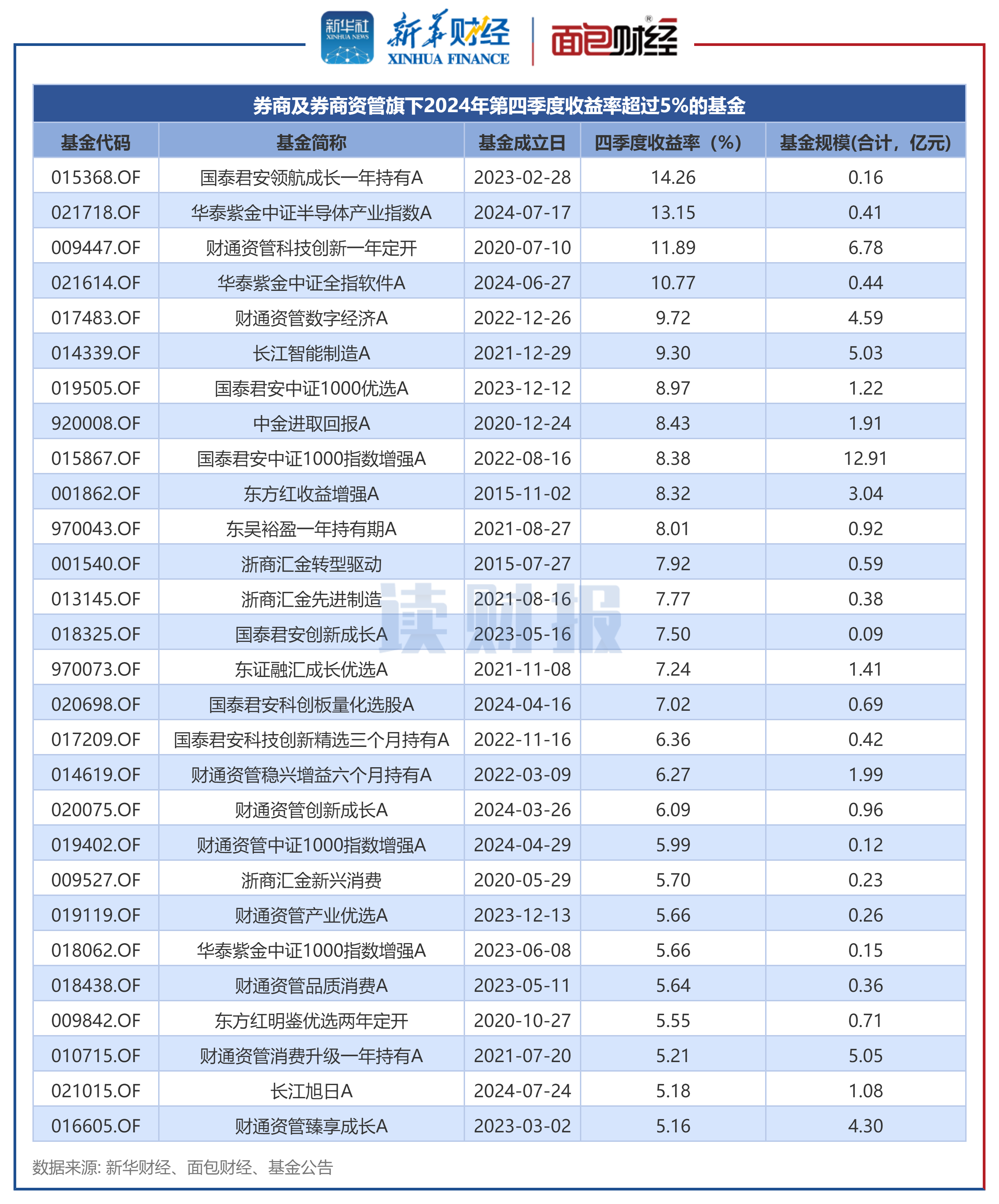 湖南投资（000548）2025年三季报简析：净利润同比下降38.59%，三费占比上升明显