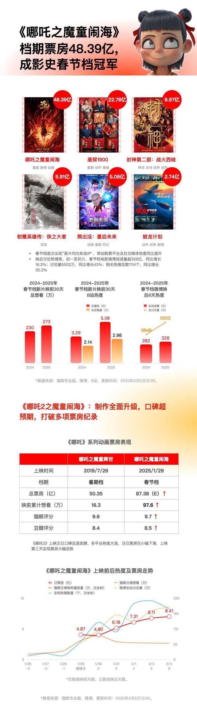烽火电子（000561）2025年三季报简析：净利润同比下降257.86%，存货明显上升