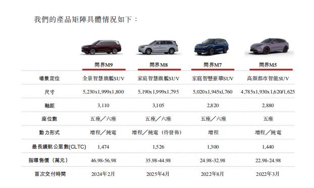 赛力斯港股IPO认购火爆 认购已超1200亿港元