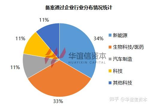 孚日股份(002083.SZ)：收到《境外投资项目备案通知书》