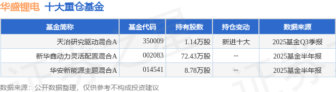 中广核技(000881)2025年三季报简析:亏损收窄,盈利能力上升