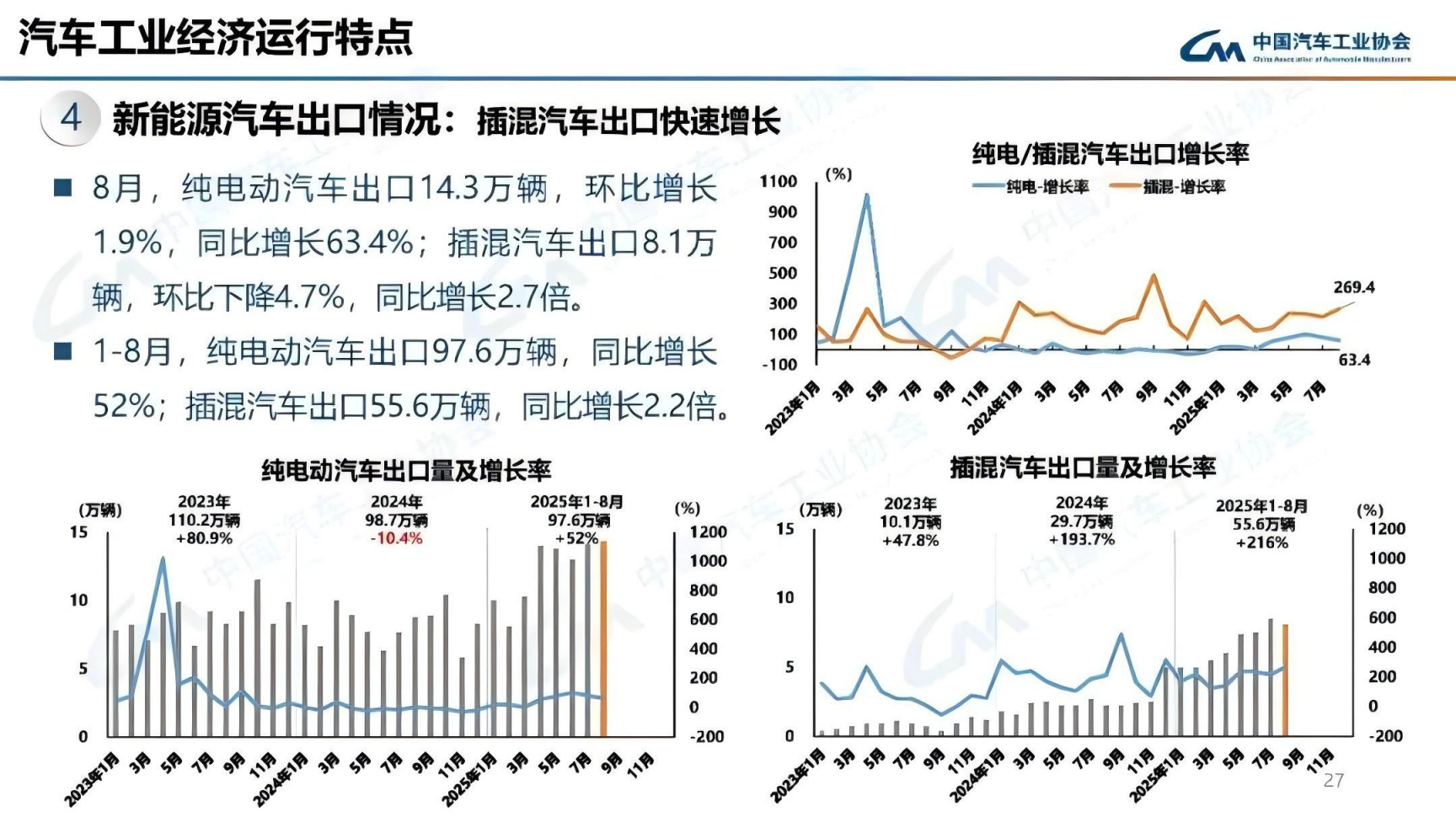 中国汽车流通协会：预计11月车市销量环比持平或微增