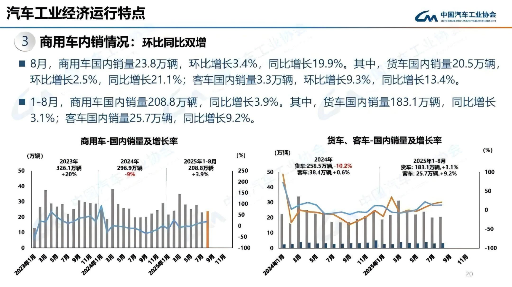 中国汽车流通协会:预计11月车市销量环比持平或微增