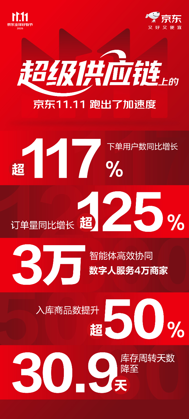 经观月度观察|经济韧性显现,提高资金向实体传导效率
