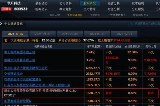险资现身713家A股公司前十大流通股股东名单