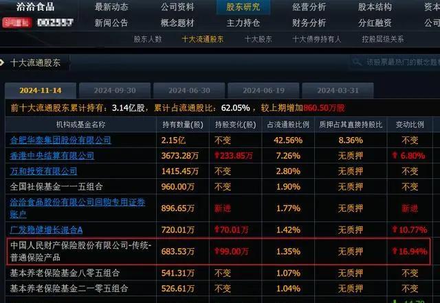 险资现身713家A股公司前十大流通股股东名单