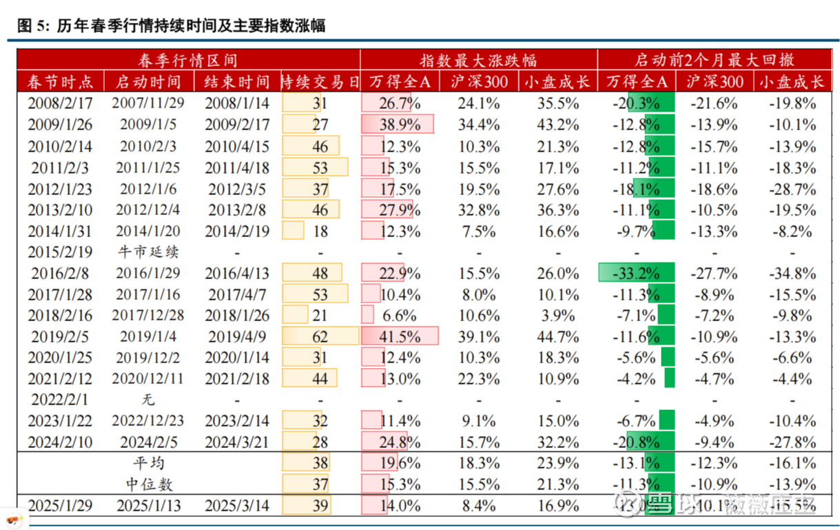 高位科技股带动A股主要指数调整 机构乐观看待11月市场