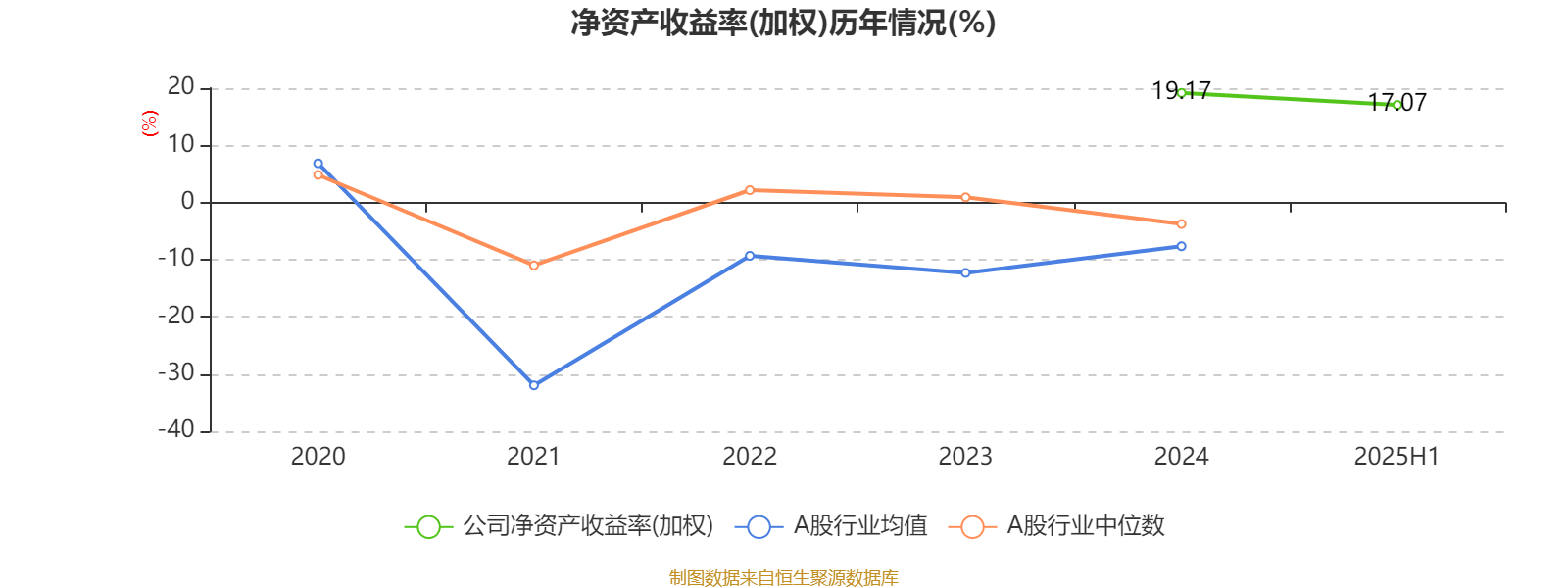 格力电器（000651）2025年三季报简析：净利润同比下降2.27%