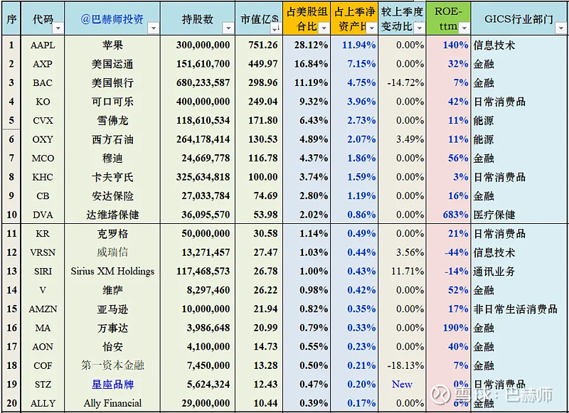 美年健康（002044）2025年三季报简析：净利润同比增长110.53%，公司应收账款体量较大