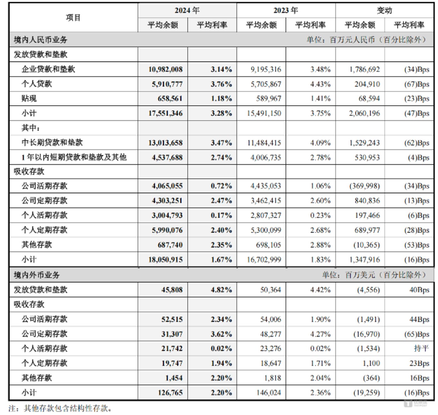 美年健康（002044）2025年三季报简析：净利润同比增长110.53%，公司应收账款体量较大