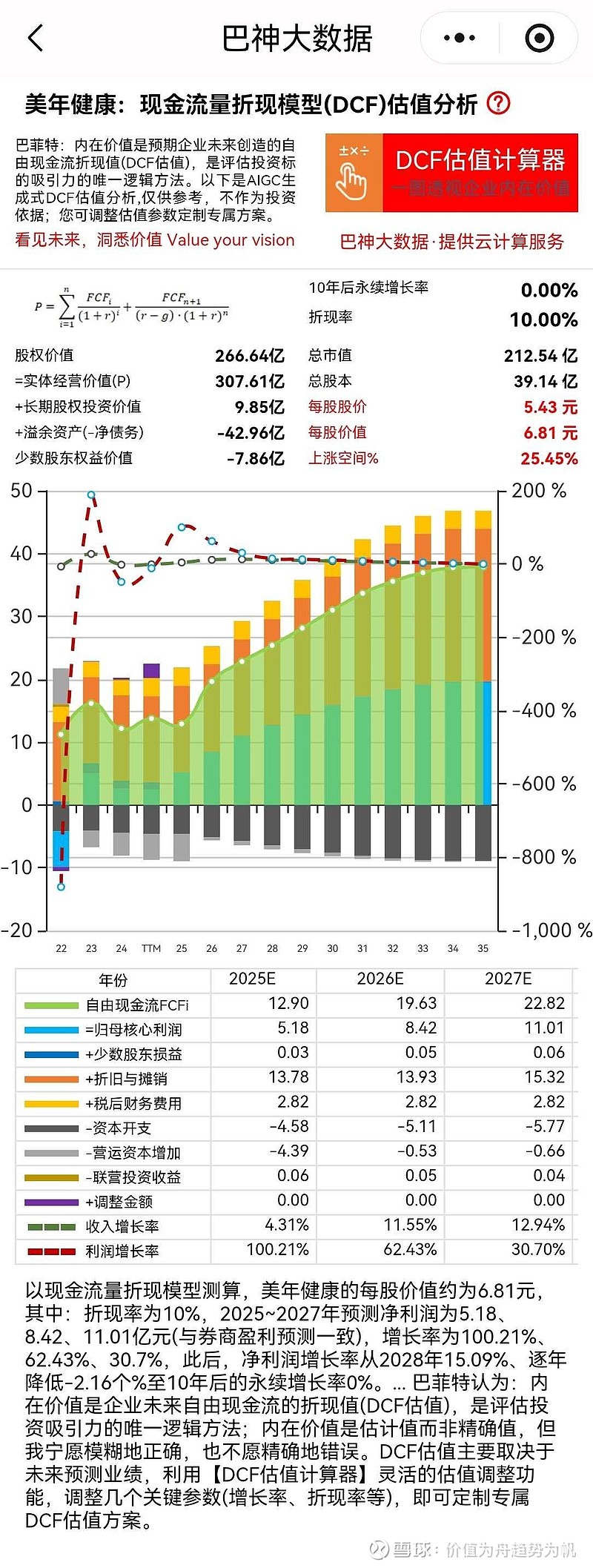 美年健康（002044）2025年三季报简析：净利润同比增长110.53%，公司应收账款体量较大