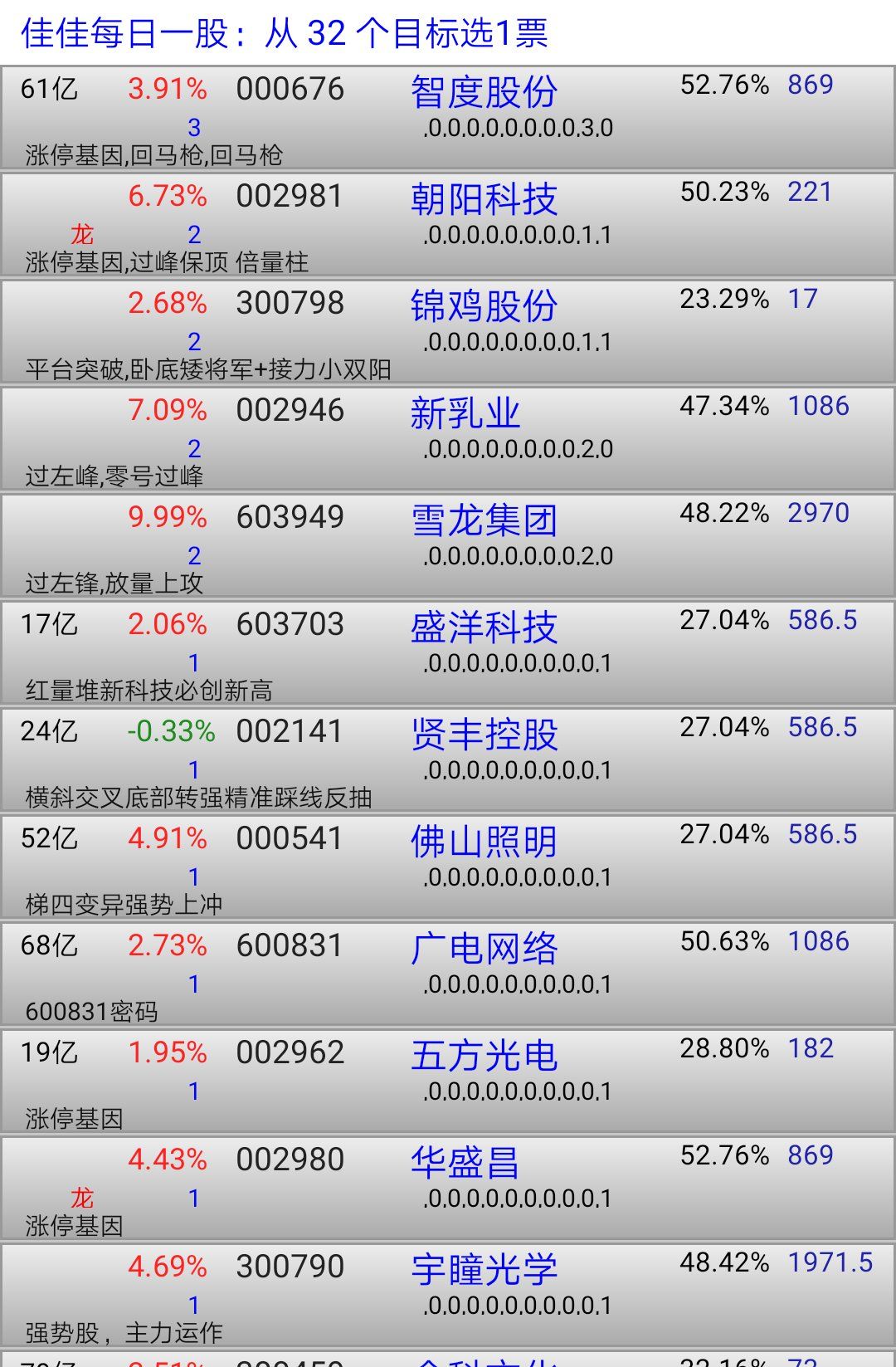 朝阳科技（002981）2025年三季报简析：营收净利润同比双双增长，公司应收账款体量较大