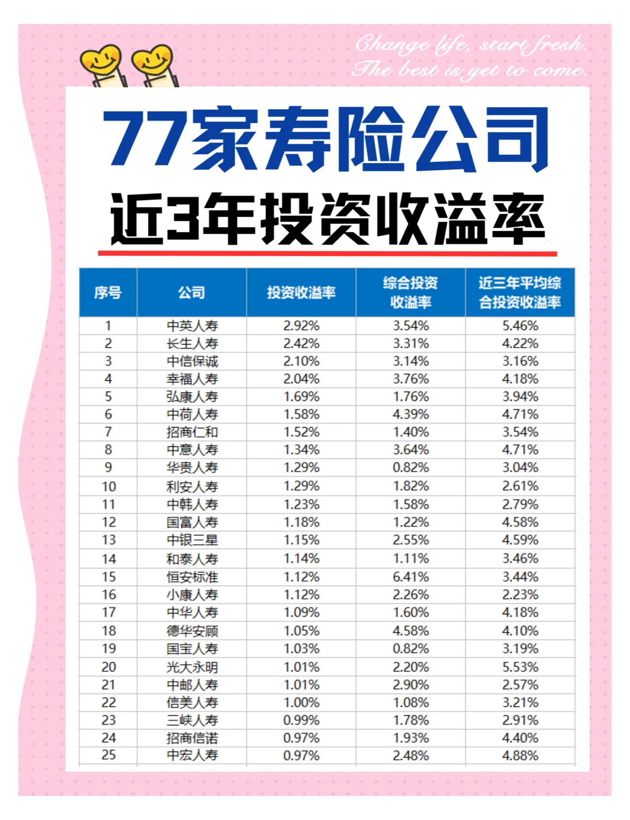 国寿资产：以S策略架桥铺路 创新险资投资科创实践