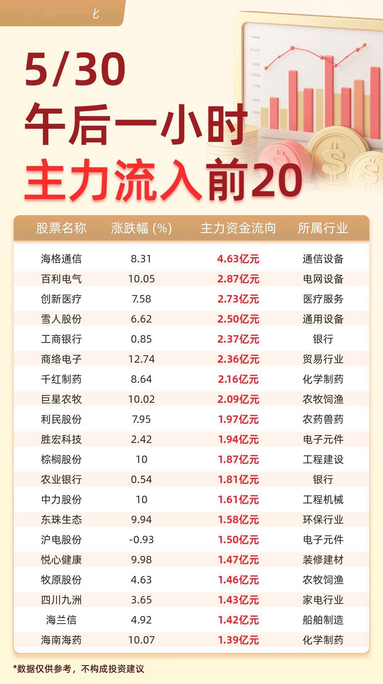 海格通信（002465）2025年三季报简析：净利润同比下降194.73%，公司应收账款体量较大