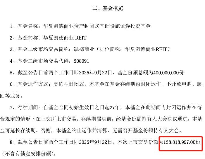 认购近1600亿元！华夏中海商业REIT成消费投资新宠