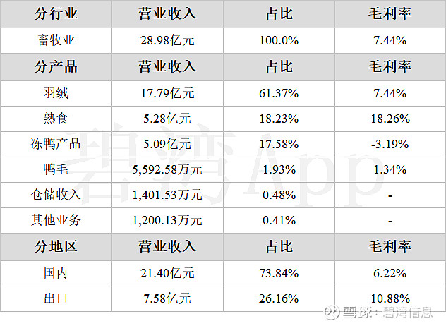 华英农业（002321）2025年三季报简析：增收不增利，公司应收账款体量较大