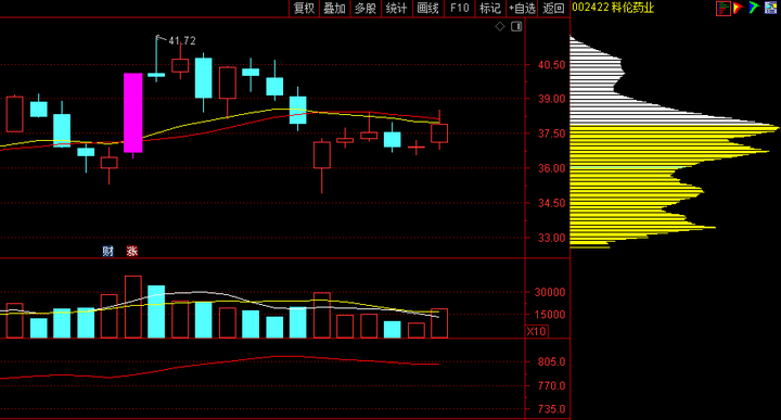 科伦药业（002422）2025年三季报简析：净利润同比下降51.41%