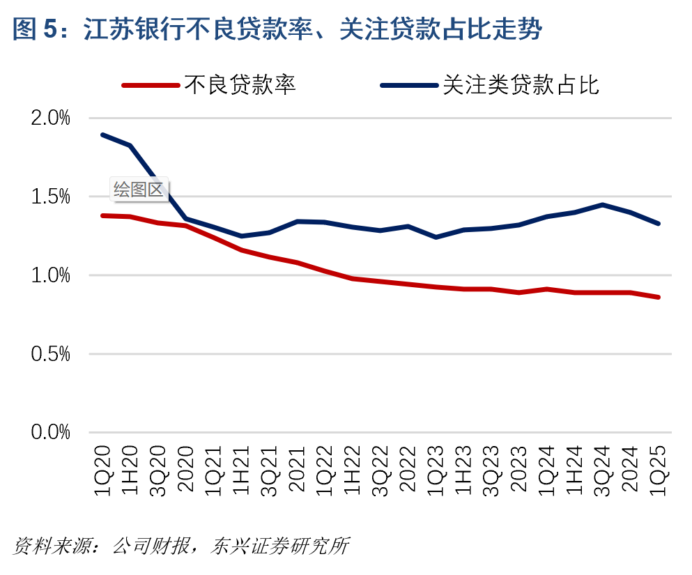 东南网架（002135）2025年三季报简析：净利润同比下降68.83%，公司应收账款体量较大