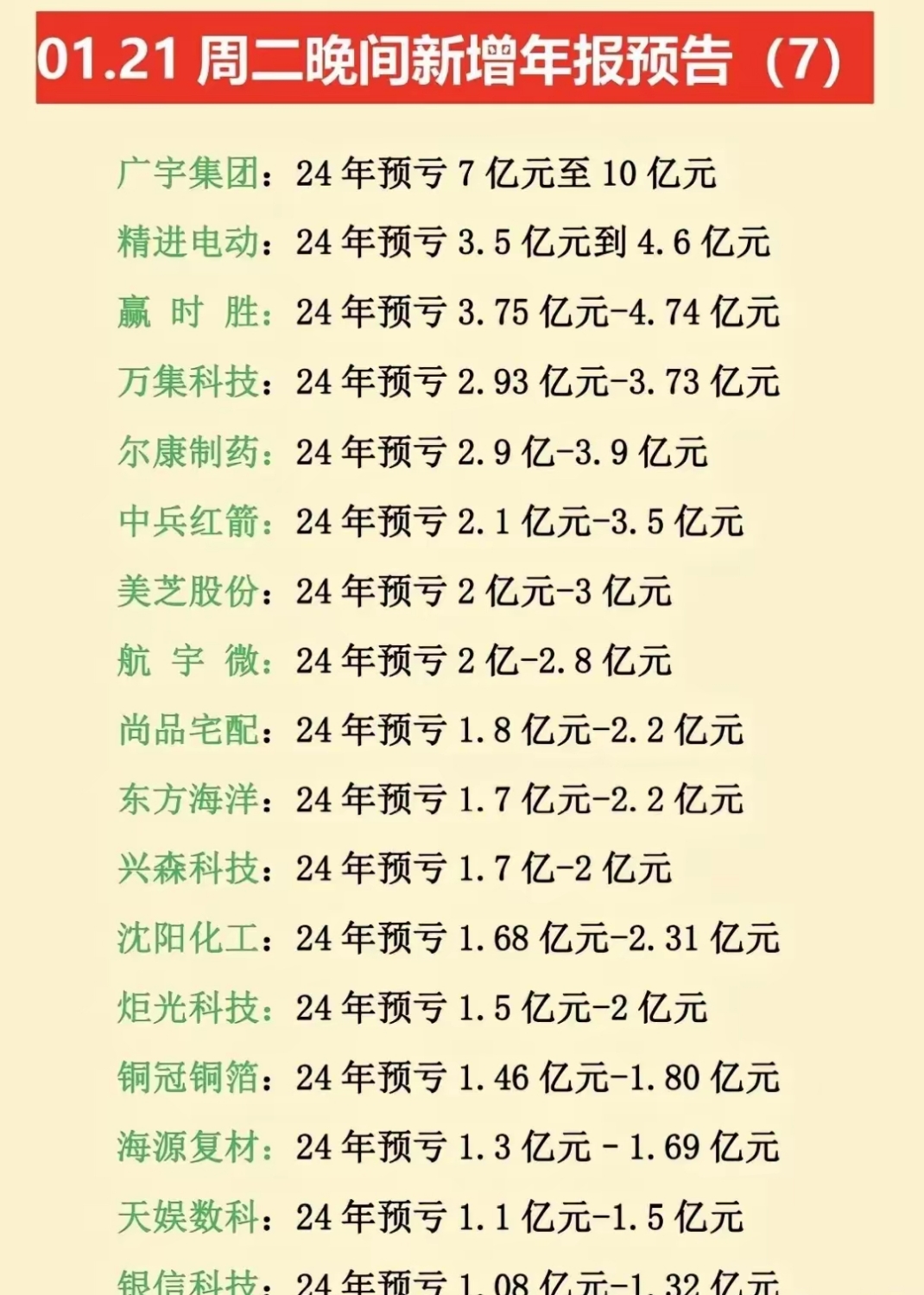 电子行业今日净流出资金287.62亿元，工业富联等62股净流出资金超亿元