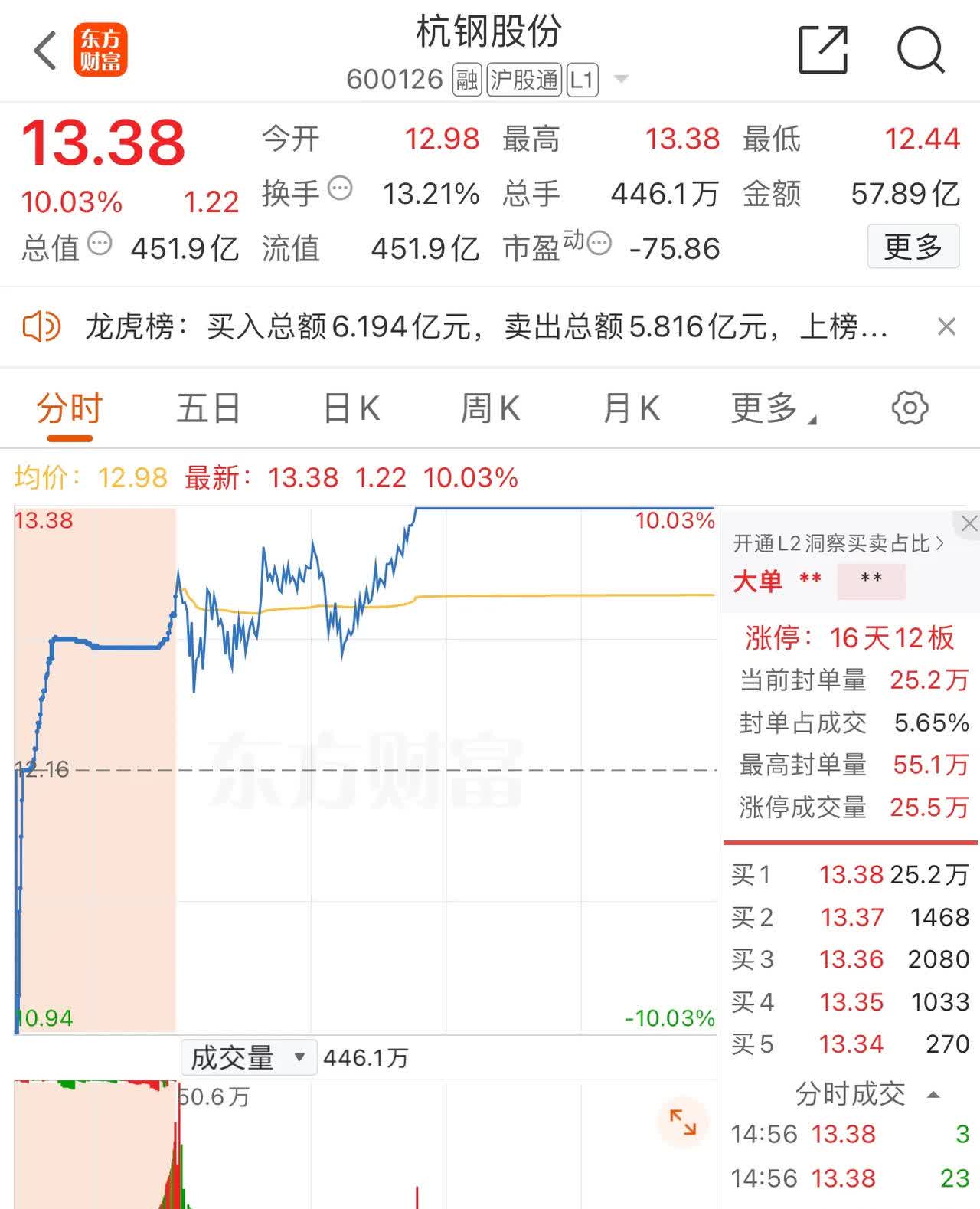电子行业今日净流出资金287.62亿元，工业富联等62股净流出资金超亿元