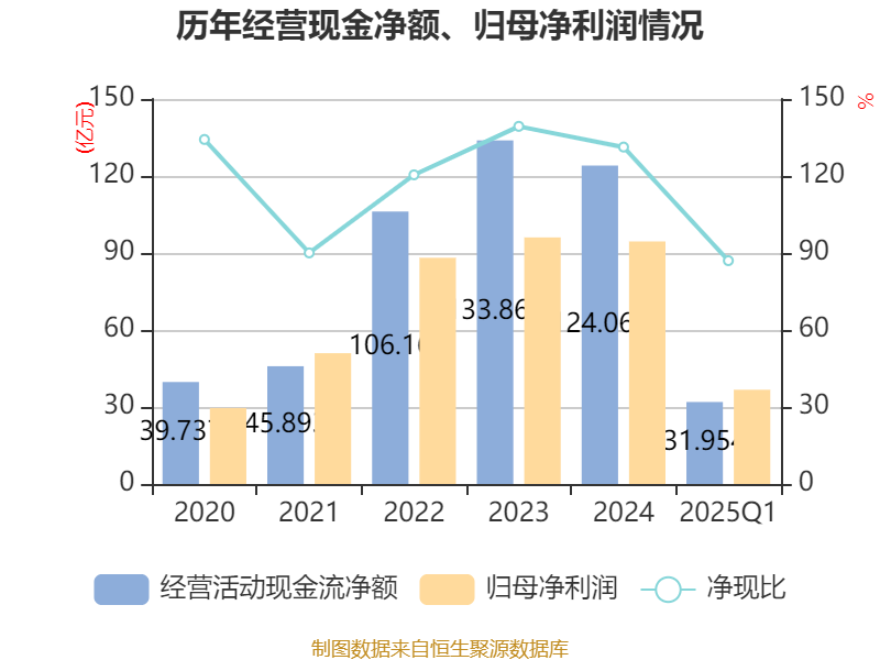 欣灵电气（301388）2025年三季报简析：营收净利润同比双双增长，盈利能力上升