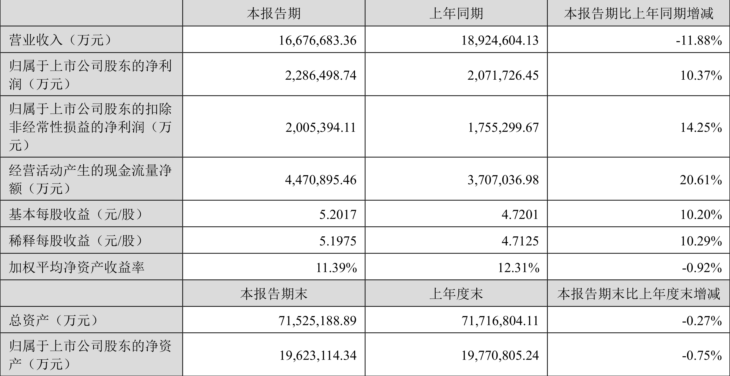 欣灵电气（301388）2025年三季报简析：营收净利润同比双双增长，盈利能力上升