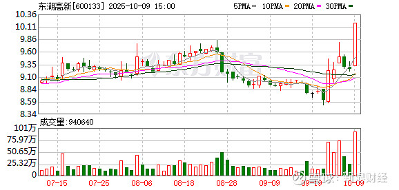 亚通精工换手率35.13%，上榜营业部合计净买入2575.30万元