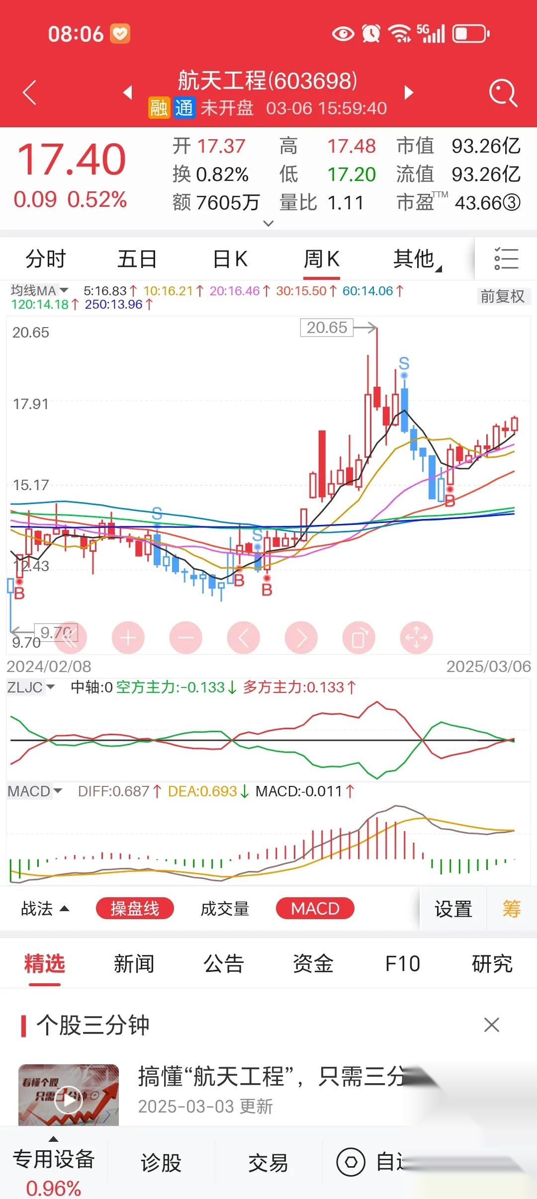 航天宏图(688066)2025年三季报简析:净利润同比下降65.23%,三费占比上升明显