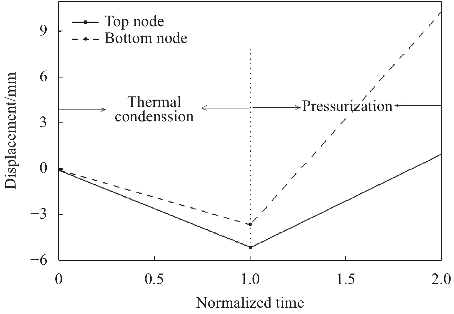 安利股份：公司针对具身智能场景的聚氨酯复合材料开发处于初期探索阶段