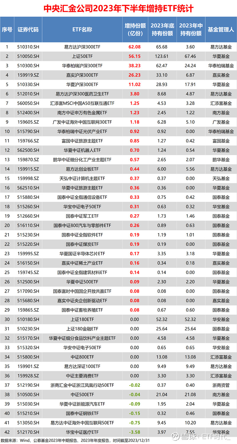 “国家队”最新ETF持仓出炉