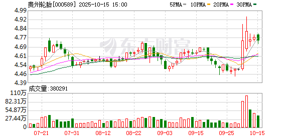 海 利 得：截至10月31日股东人数为34000多户