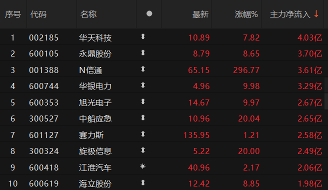 华塑科技：截至2025年10月31日股东人数为8,669人