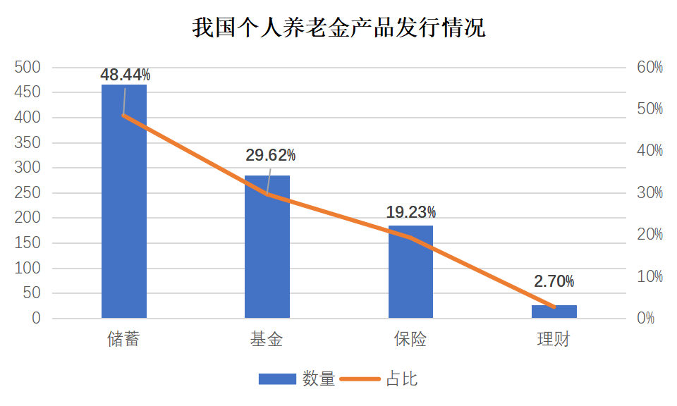 保险有温度,拥有“如意行”驾乘险,出行更顺畅!_养老金融行业现状洞察与未来趋势分析