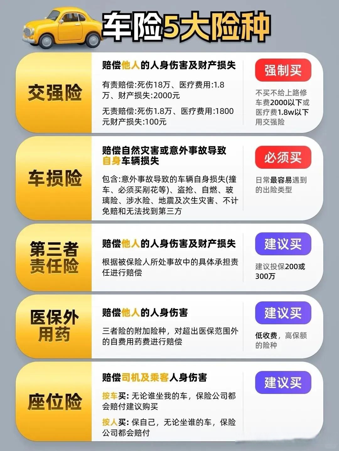 2025环保材料行业发展现状分析_人保车险   品牌优势——快速了解燃油汽车车险,人保伴您前行