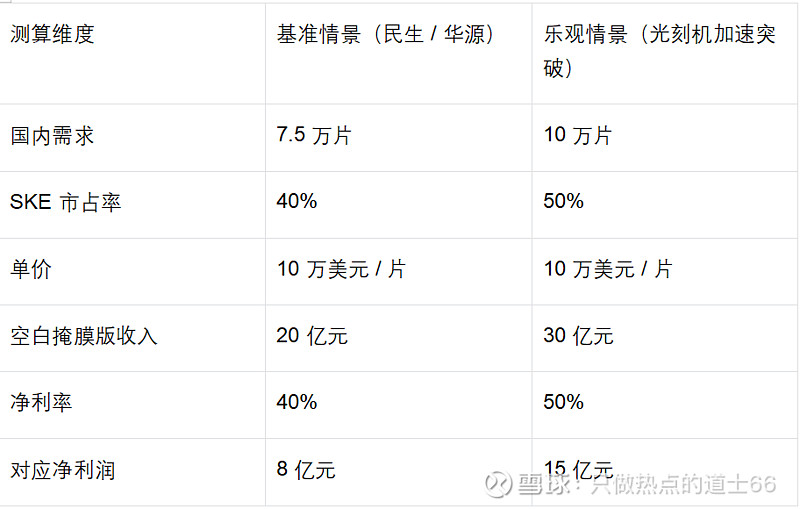 江丰电子获得实用新型专利授权：“一种散热基板用磁力研磨治具及安装结构”