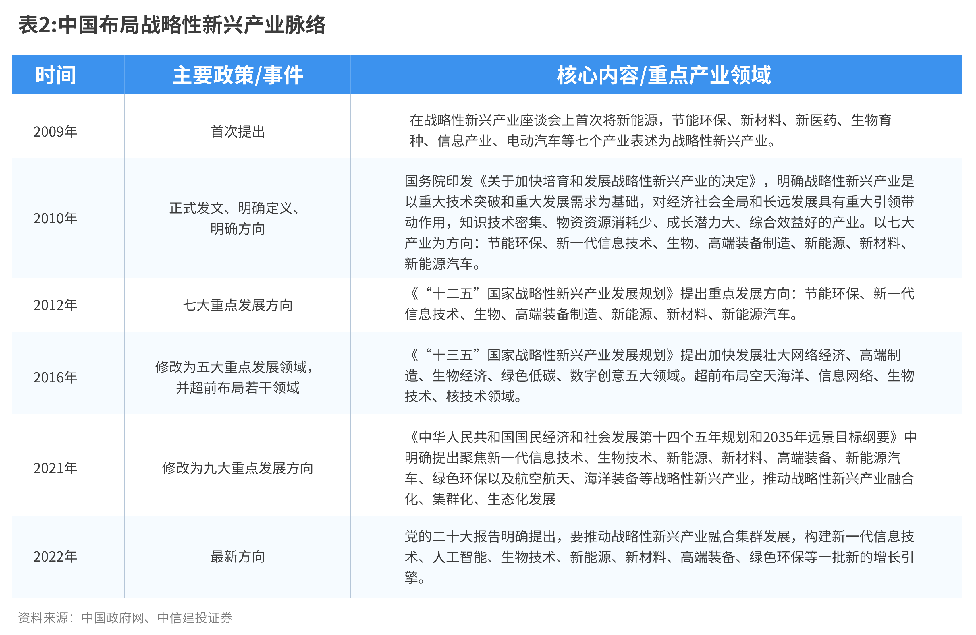 “十五五”,以科技创新推动高质量发展