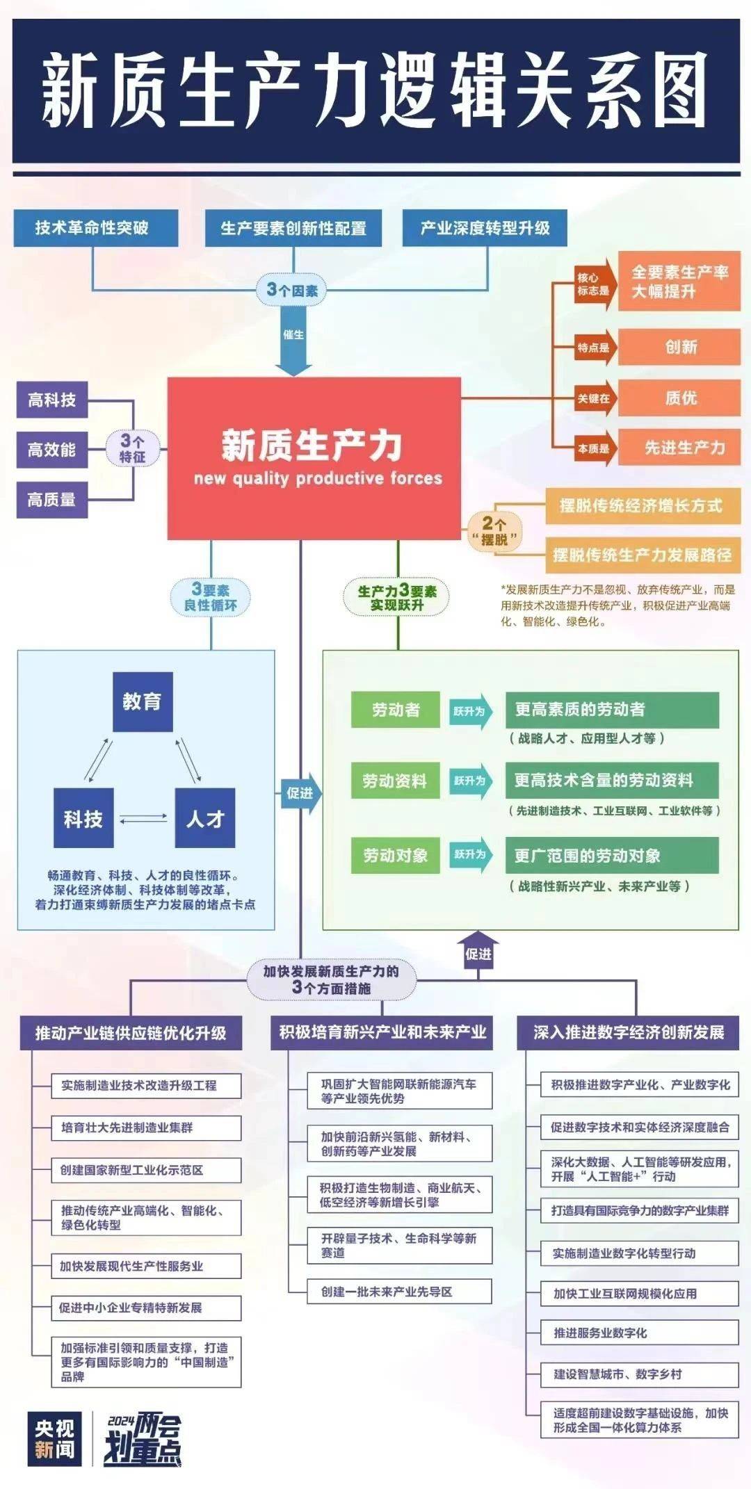 “十五五”,以科技创新推动高质量发展