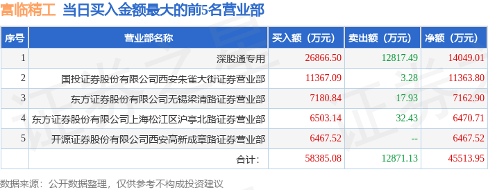 东方精工11月3日龙虎榜数据