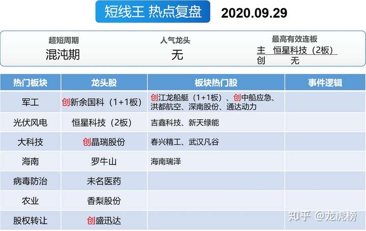 海南发展11月3日龙虎榜数据