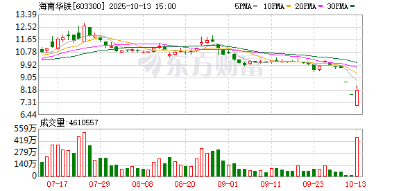 海南发展11月3日龙虎榜数据
