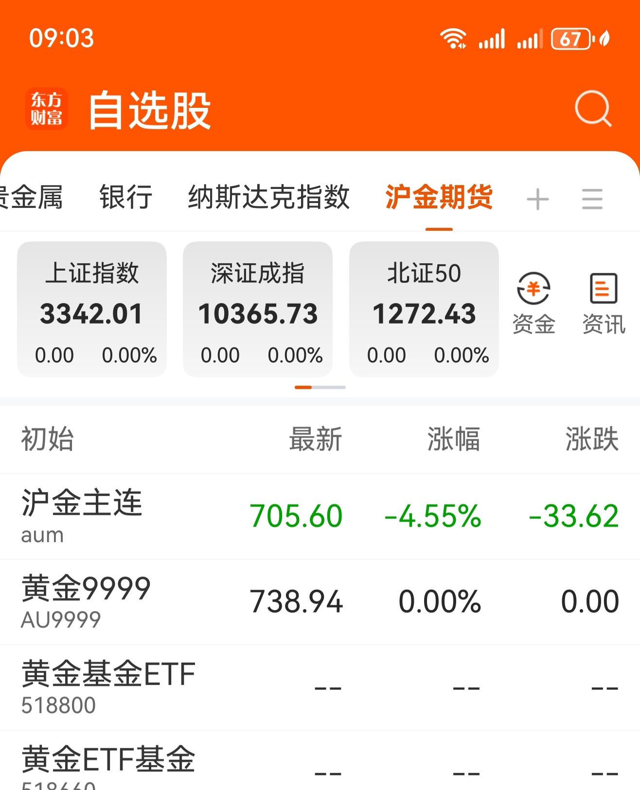 太极实业涨停，沪股通净买入1566.86万元