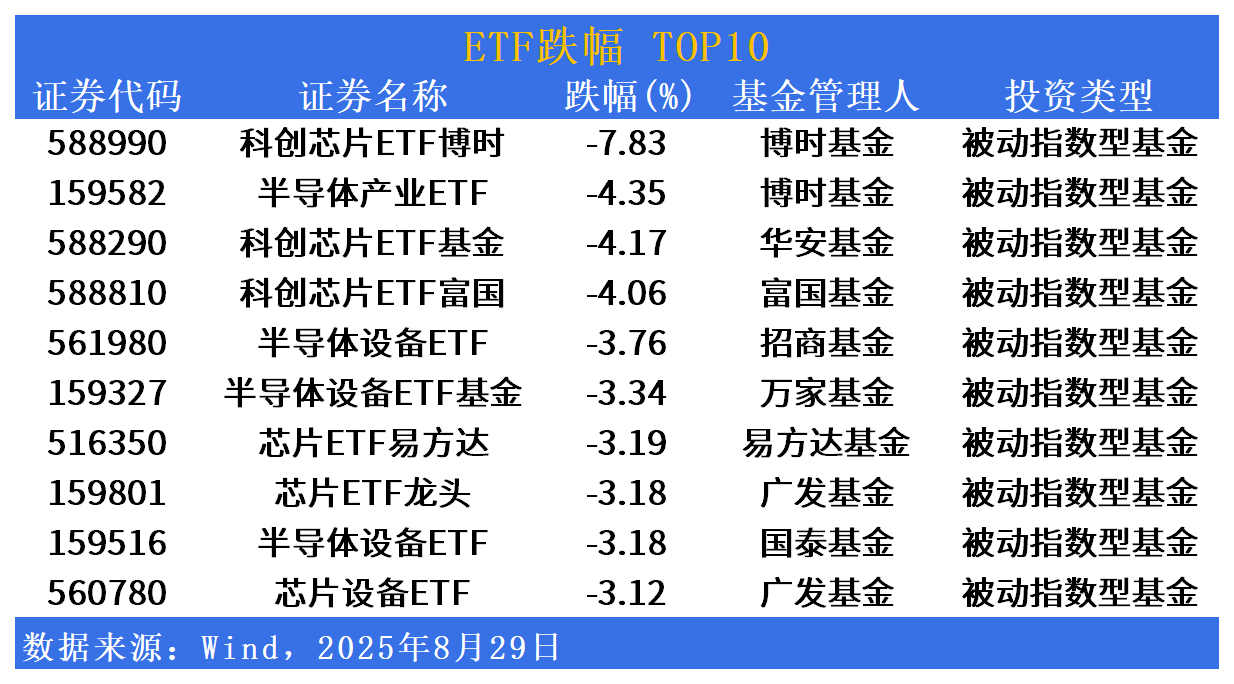 淡化业绩重风格？赛道基金最新变化