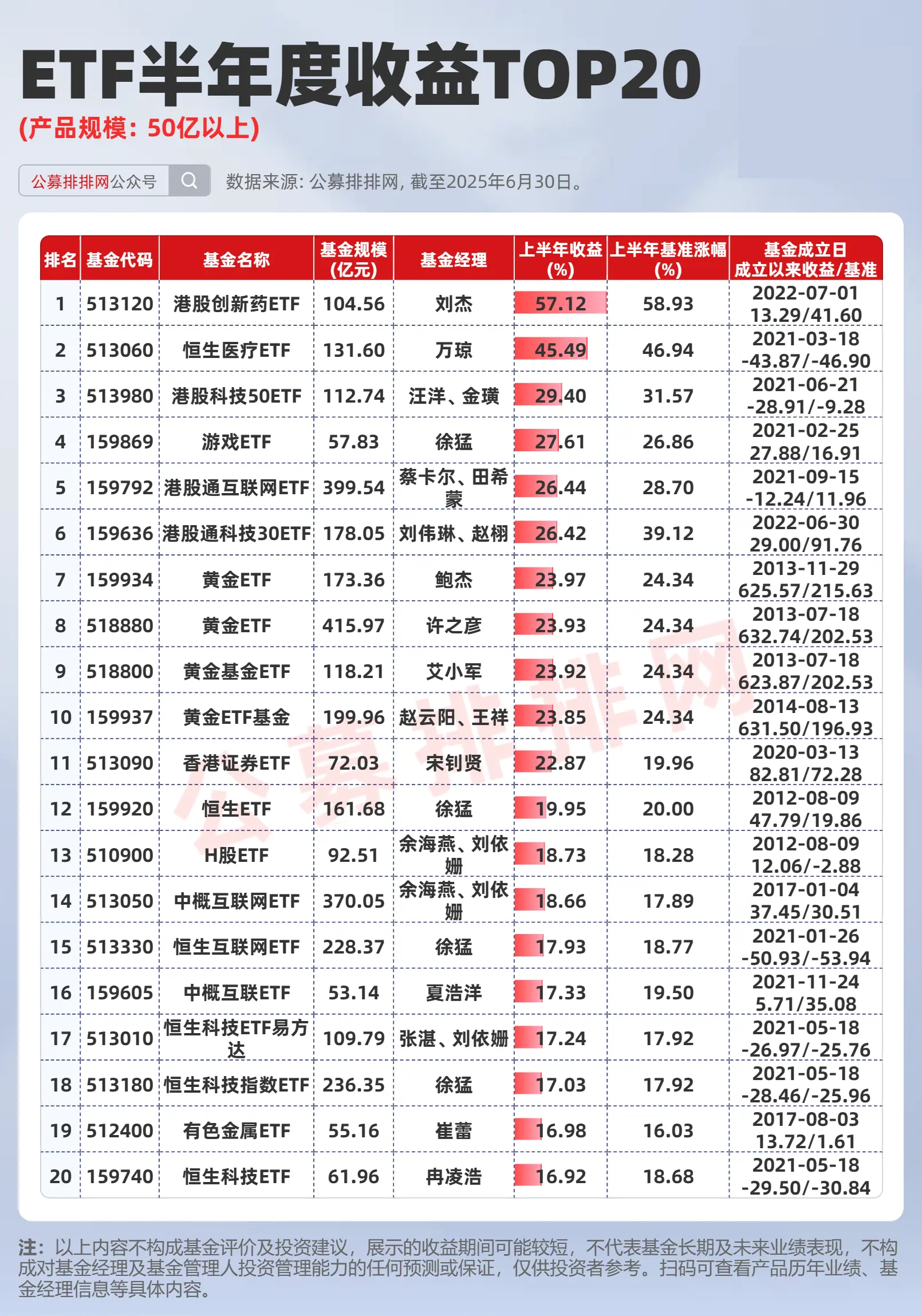 淡化业绩重风格？赛道基金最新变化