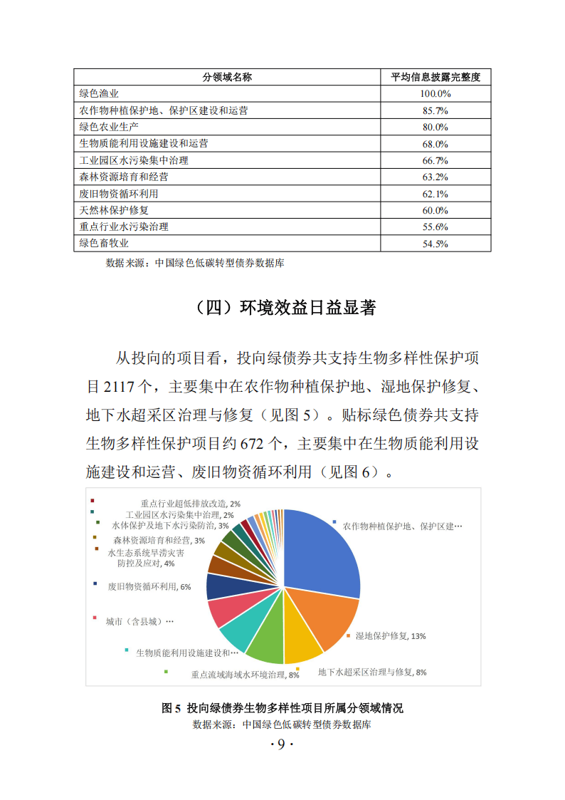 华绿生物：公司信息披露真实、准确、完整